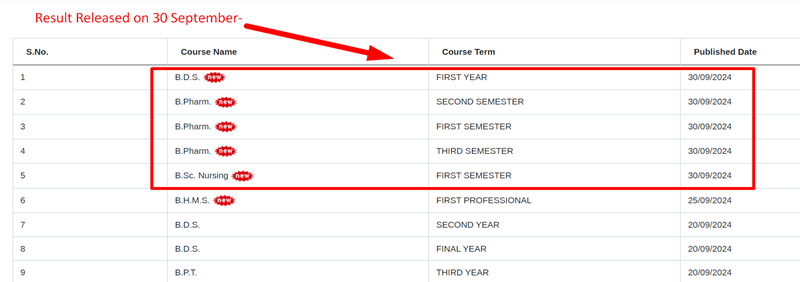 Dr Mgr University B Sc Nursing Result Link Out Check Tnmgrmu