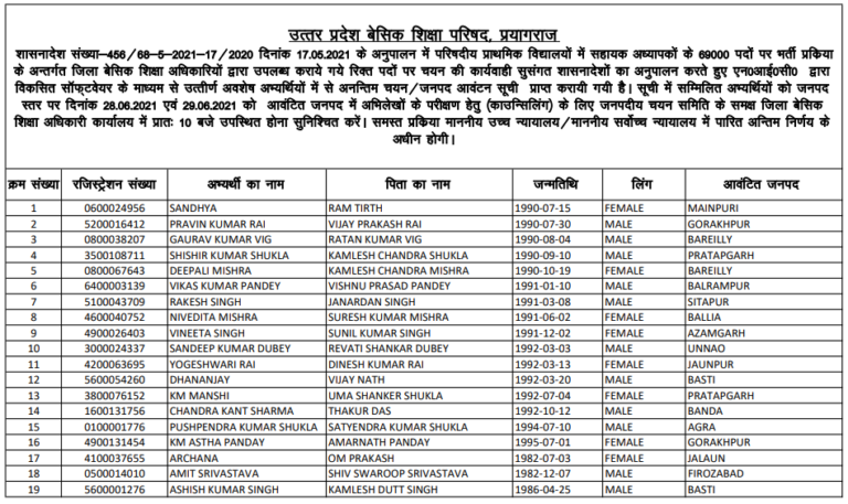 up-69000-assistant-teacher-merit-list-2022-out