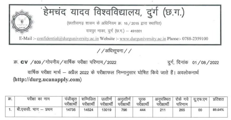 Durg University B.Sc 1st Year Result 2022 रिजल्ट जारी BSc Part 1 (Link ...