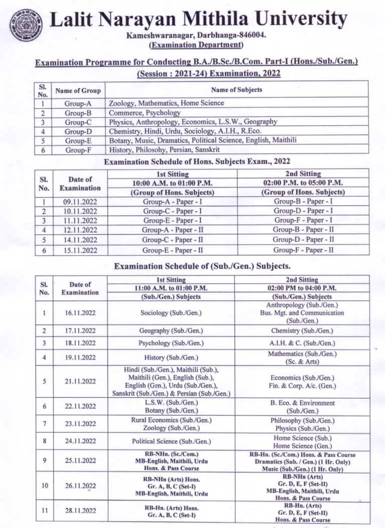 Lnmu Part 1 Exam Date 2023 Pdf जारी यहाँ देखें Ba Bsc Bcom 1st Year Exam Schedule 2022 25 