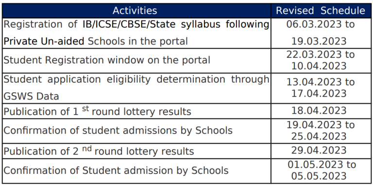 AP RTE Lottery Result 2023 Link OUT Check RTE AP Admission Lottery Results UnivExamResult