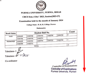 Purnea University UG 1st Sem Result 2024 घोषित (2023-27) Link, Check BA ...